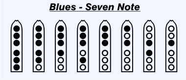 scale_index_Blues_SevenNote