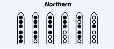 scale_index_Northern